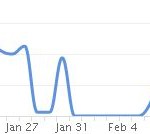Check your visitor numbers